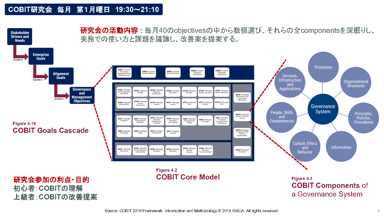 Љ_COBIT